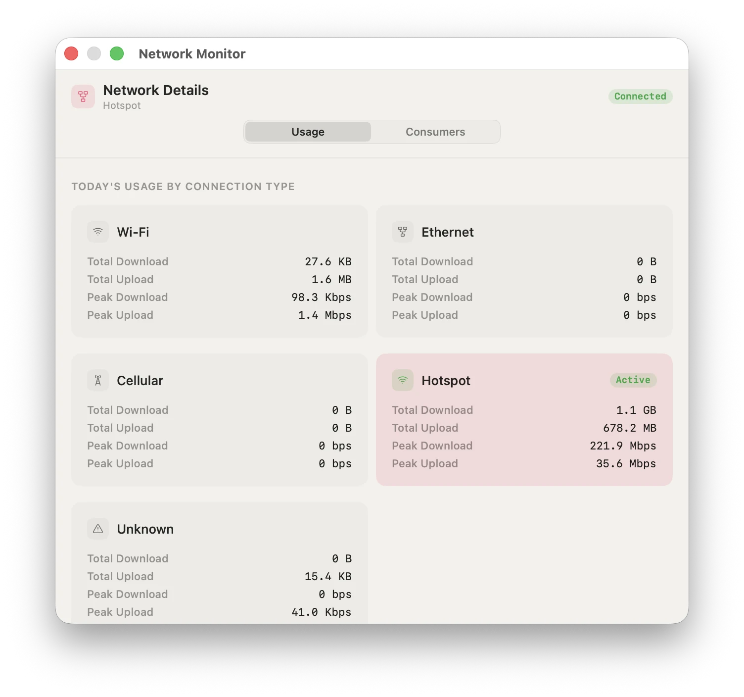 Network Monitor details window with today's usage broken down by Wi-Fi, Ethernet, cellular, and hotspot
