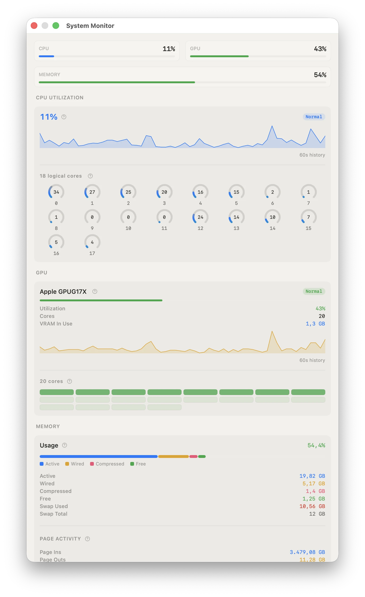System Monitor window with CPU, GPU, and memory meters, 18 per-core gauges, GPU utilization and VRAM history, and a memory breakdown