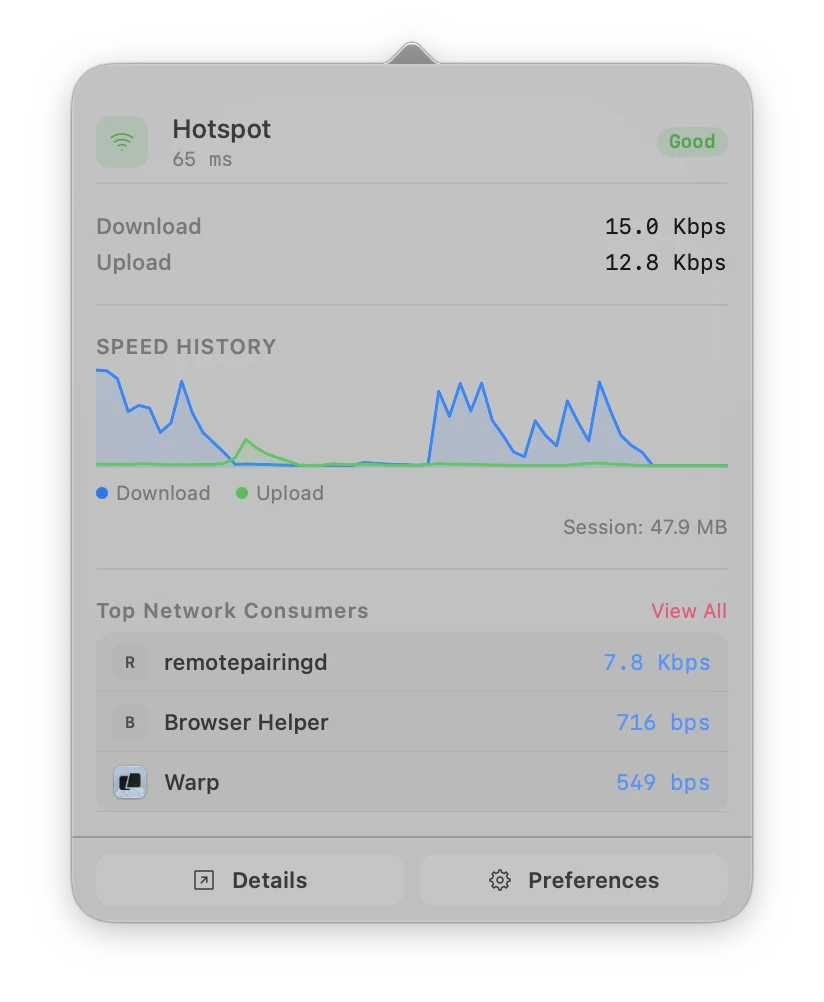 Network Monitor menu bar panel with live download and upload speed on a hotspot, speed history, and the top network consumers